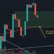 A Beginner's Guide to Reading Bitcoin Price AUD Charts