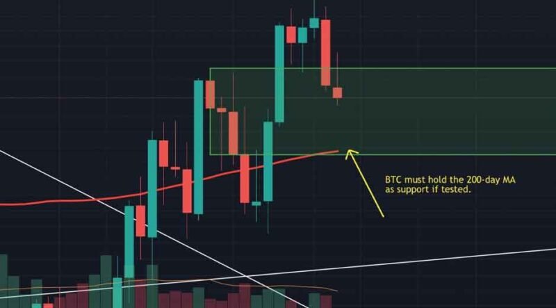 A Beginner's Guide to Reading Bitcoin Price AUD Charts