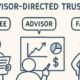 How Advisor-Directed Trusts Can Streamline Your Wealth Management
