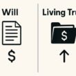 Living-Trust-Costs-&-Benefits-What-Families-Need-to-Know