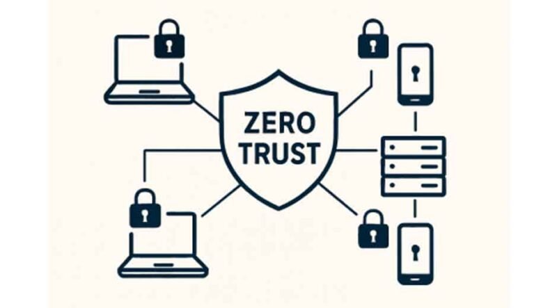 Why Modern Organizations Are Shifting to Zero Trust Security Models