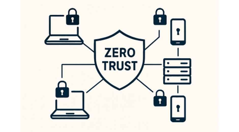 Why Modern Organizations Are Shifting to Zero Trust Security Models ...